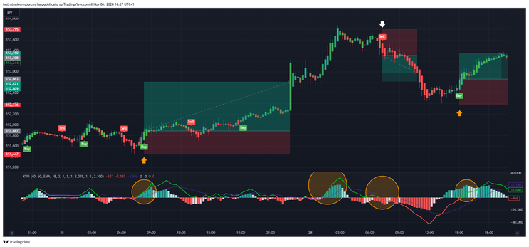 Kingler Volume with UT Bot Alerts