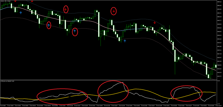 Arrow Scalper Strategy MT5