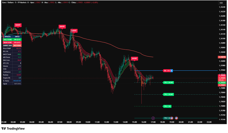 A Deep Dive Into the Sniper Confluence Entry/Exit Indicator: A High‑Precision Tool for Modern Traders
