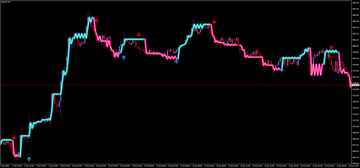 Dual Sync Trend Scalper Pro 