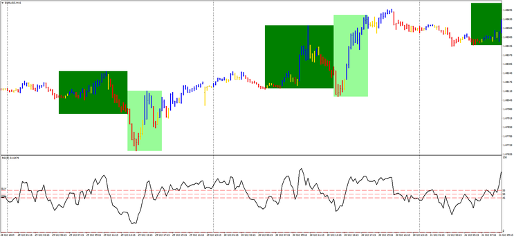 Forex Trend Wave