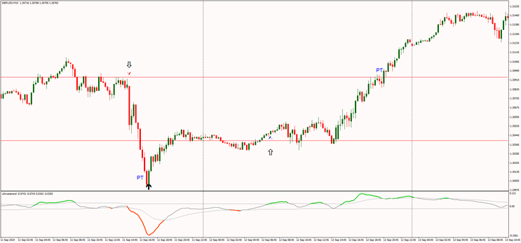 One Day, Big Play: Intraday Market Tactics