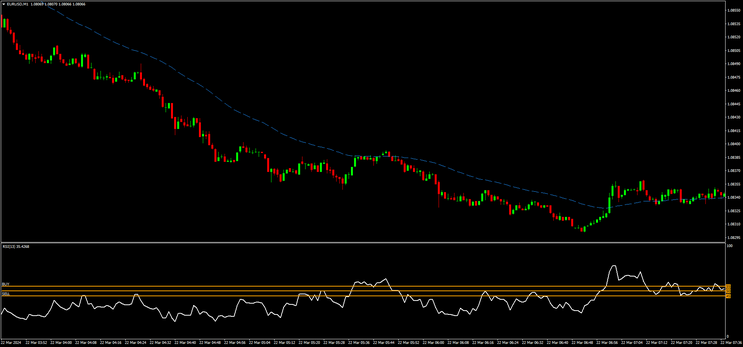 RSI strength: Binary Simple and Winning