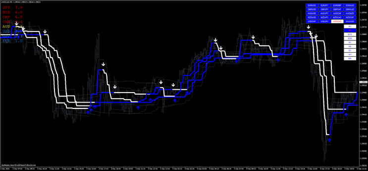 Trade Forge Trading System – Strategy Guide