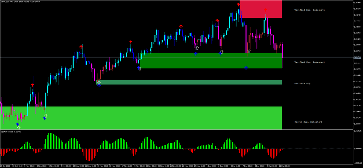 Spike Detector MT5 Trading System