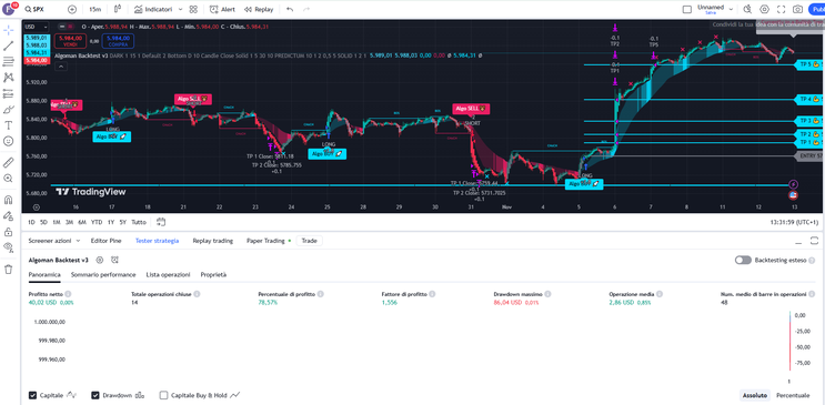 Algoman Backtest V1 (PAC) Forex Strategy 