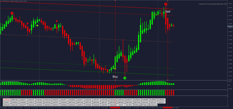 90% Win Forex Strategy