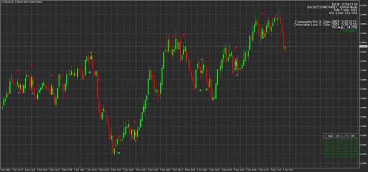 Binary Striker Indicator MT4