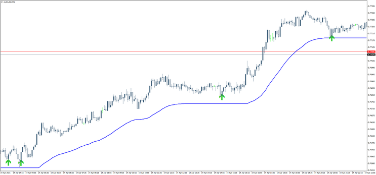 Trend Forex Prox System