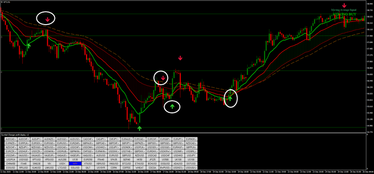 Scalping Secret V.5