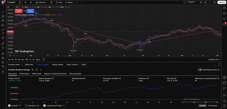 Parabolic Sar Breakout Trading System 