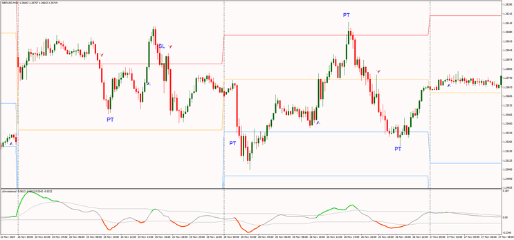 One Day, Big Play: Intraday Market Tactics
