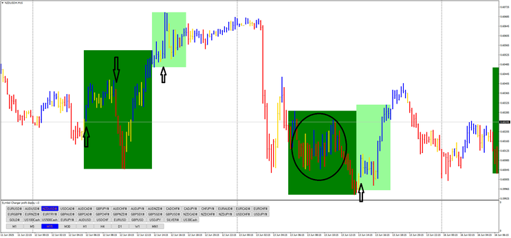 3-Color Trend Wave" Trading Strategy 