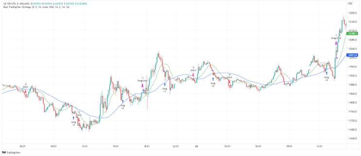 Nasdaq Scalping