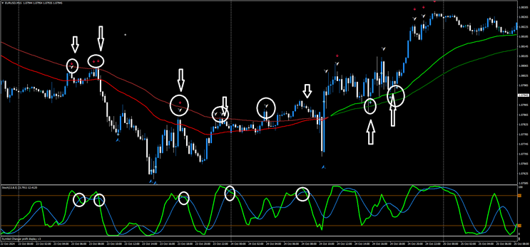  Precision Scalping on the 15-Minute Chart 