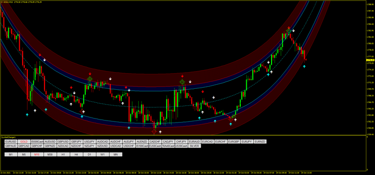 Wave Zone Trading