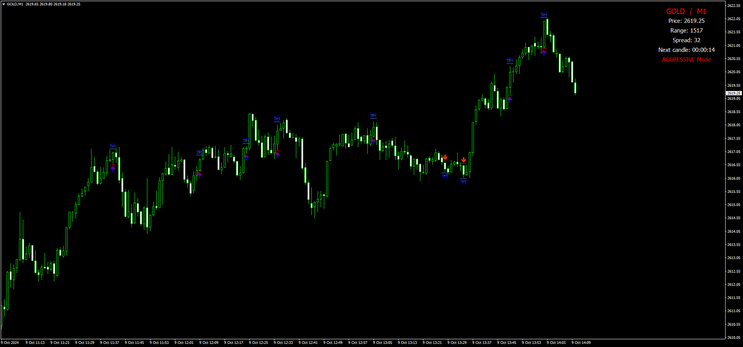  Forex Thunderbolt Trading Strategy