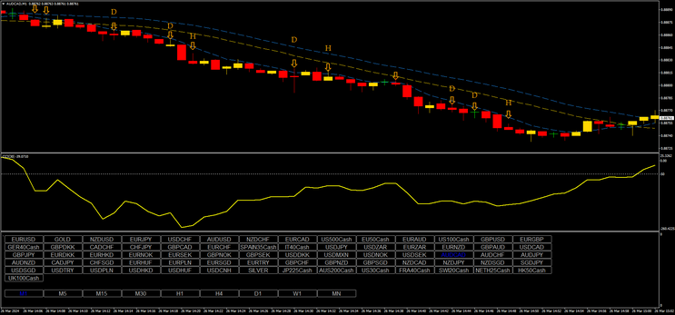 CCI Explosion for Binary Options