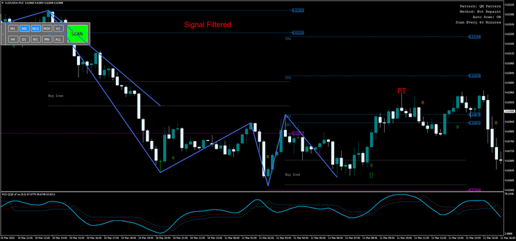 Quasimodo Pattern indicator with QQE