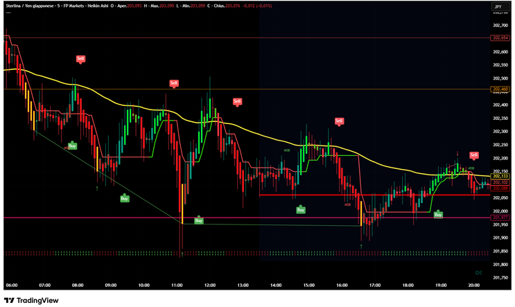 Premium Super Scalping Killer Indicator TradingView.