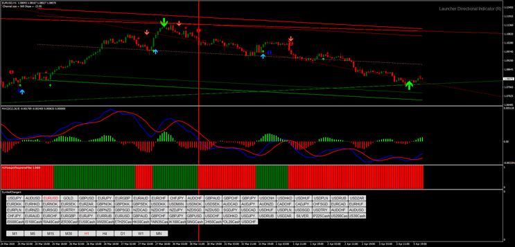 Directional Channel Trading