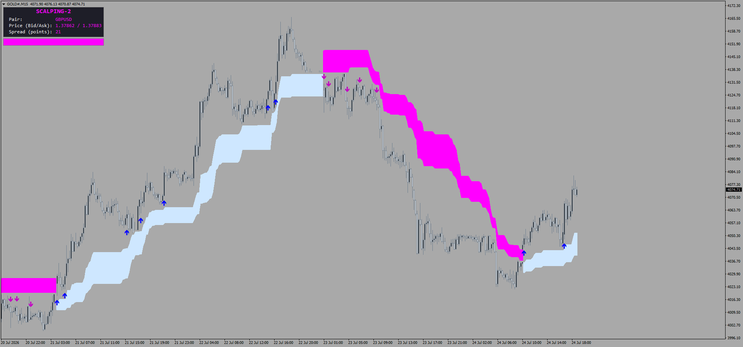 MFX Pro Scalping MT4