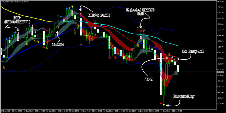BBMA Trading Method MT5