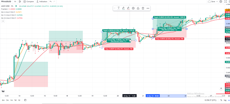 Price Action Fractal Scalping Trading System