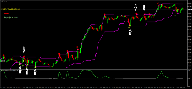 Donchian Flat Reversal Strategy