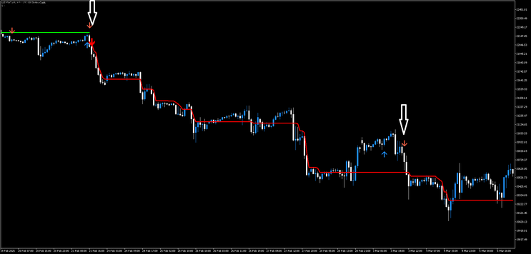 Best Silver Trend Strategy MT5