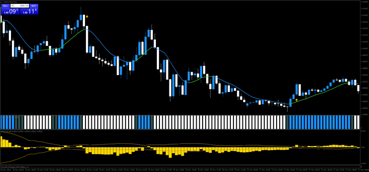 Waddah Attar Explosion (mod) Intraday Strategy