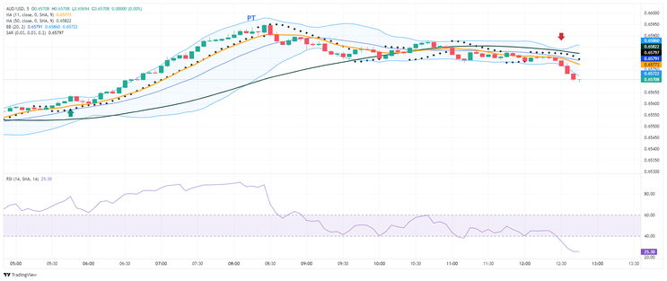 5 min Breakout Trading System