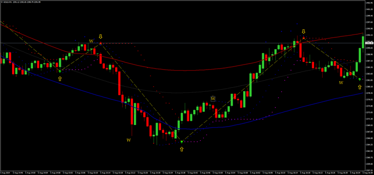  Forex Pips Striker for Binary and Scalping