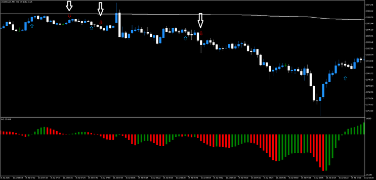 Volatility Scalper 3X Confirmation – MT5 Strategy- 