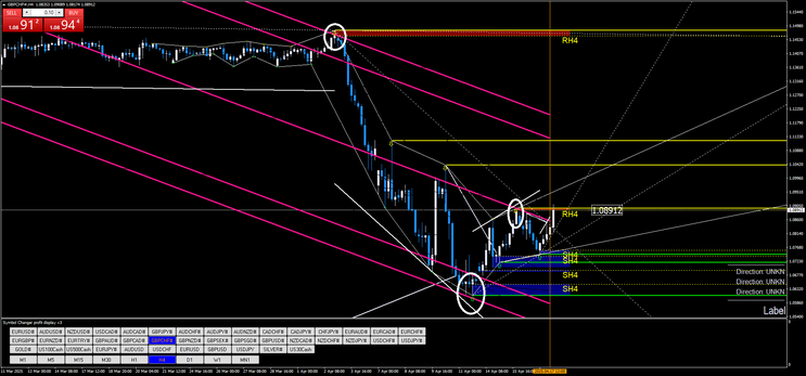 Action Style: Trinity Channel Trading Strategy