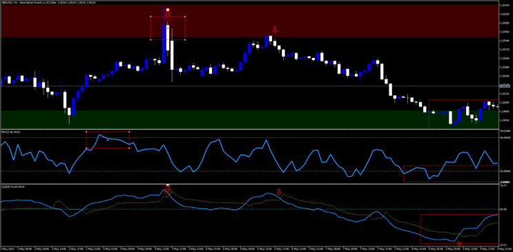  The Money Flow Index Reversal Technique for MT5