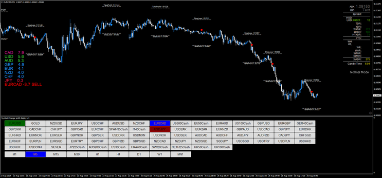 Tor Signal filtered by Currency Strength Indicator