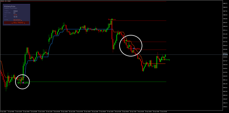 The Alchemy-Pattern Confluence Strategy for MT5