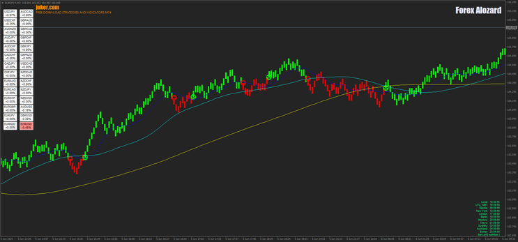 Forex Alozard Trading Strategy