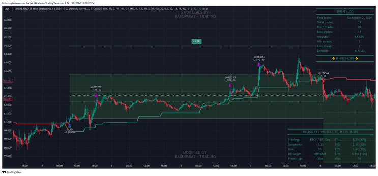 Imbo Algo Crypto Strategy For Succesfull Trading