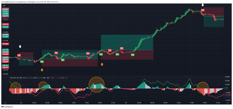 Kingler Volume with UT Bot Alerts