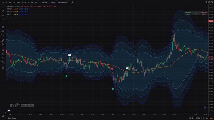 Three Bollinger Bands strategy for Cryptocurrencies (TradingView)