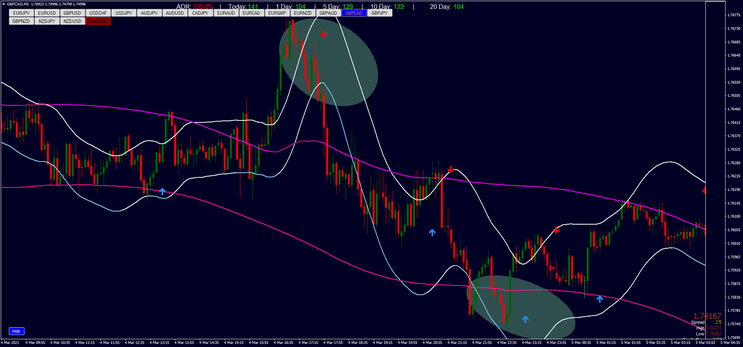 5 minutes Dynamic Overbought and Oversold