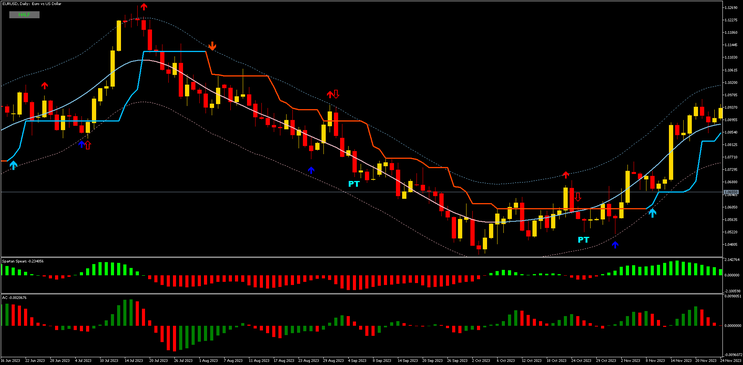 Scalping with Spike Detector and TMA Band  MT5