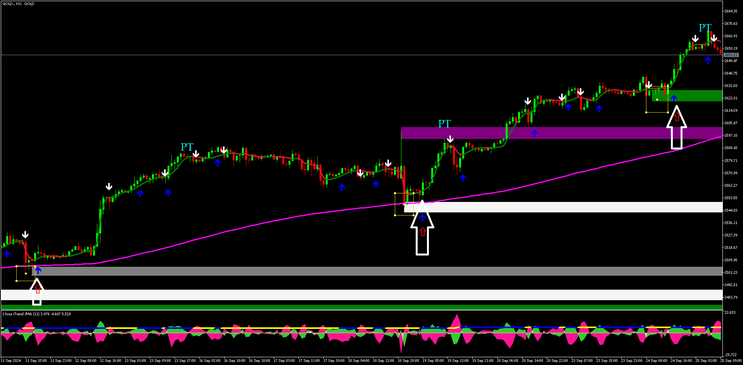  Itrend JMA with Key Order Block