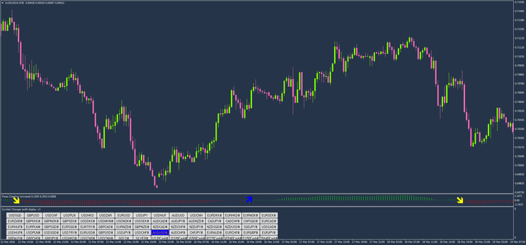Forex Creative Universal