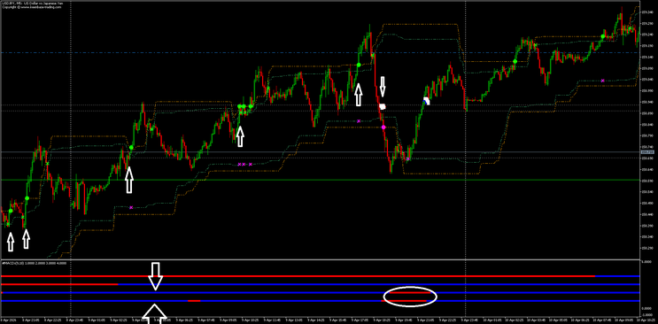 Donchian Crash Breakout MT5 Strategy