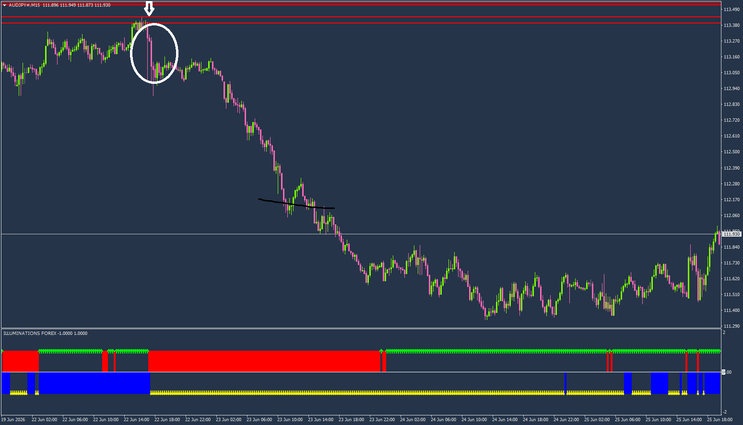 Illuminations Forex MT4 Strategy — Complete Trading Guide