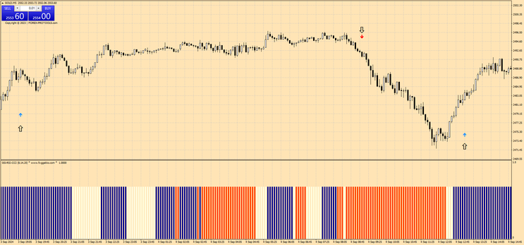 Trend Machine for Day Trading