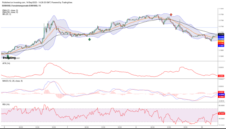 Multi-Timeframe Momentum Strategy